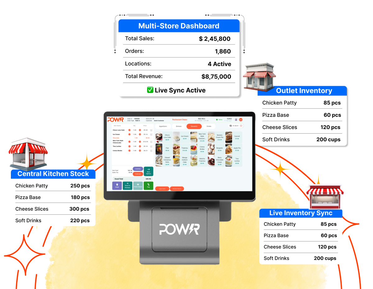 Multi-Location & Omnichannel